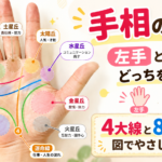 手相の見方