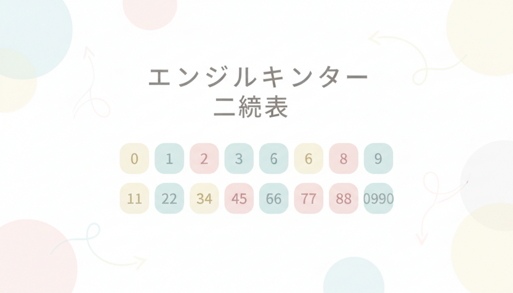 エンジェルナンバー一覧表｜数字別の短い解説（見方のコツ付き）